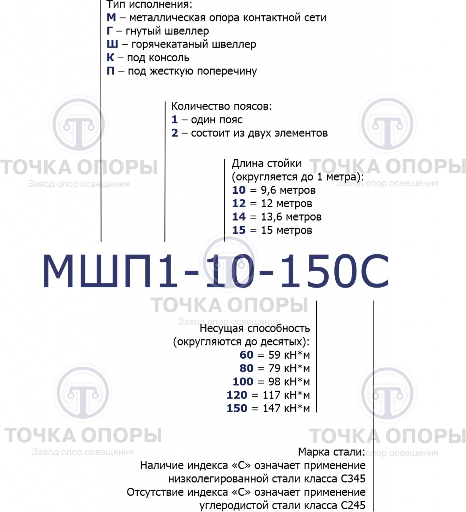 расшифровка МШП.jpg